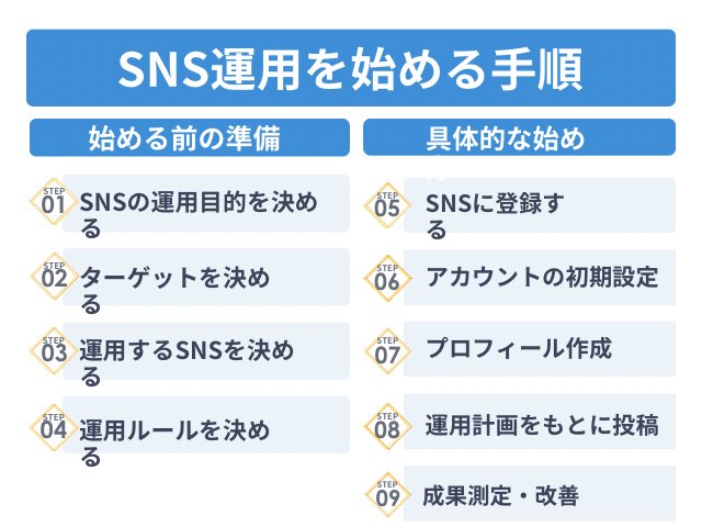 SNS運用の始め方