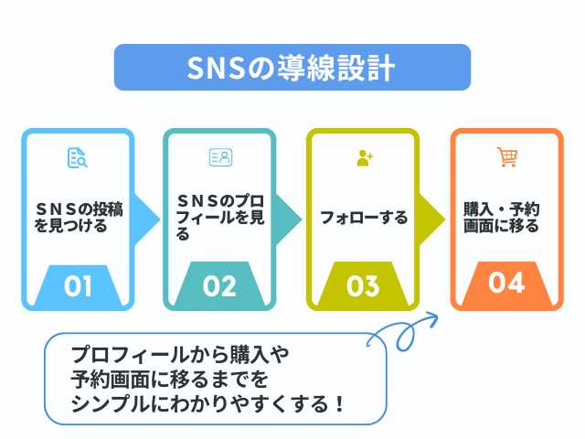 SNSの導線設計