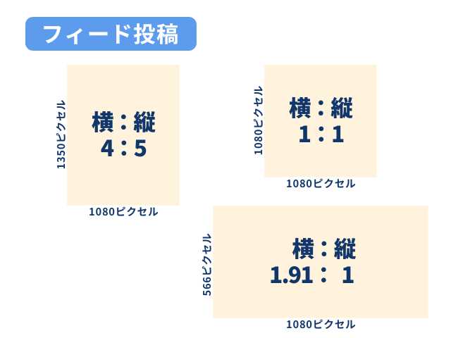 インスタグラムフィード投稿画像適切なサイズ