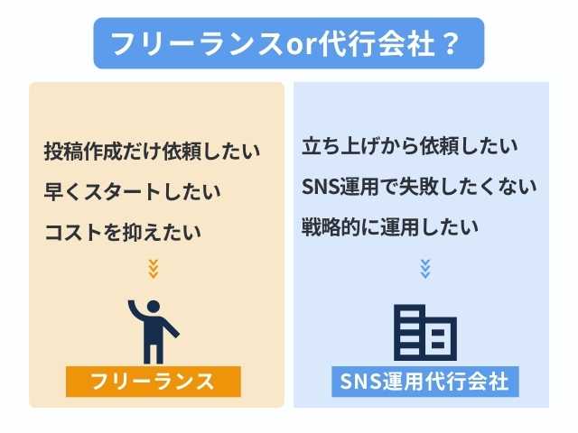 SNS運用をフリーランスと代行会社、どちらに依頼するか選ぶポイント　 