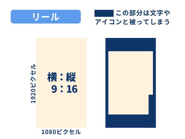 リール投稿が適切に表示される画像編集位置