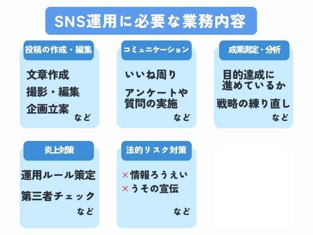 企業のSNS運用に必要な業務内容