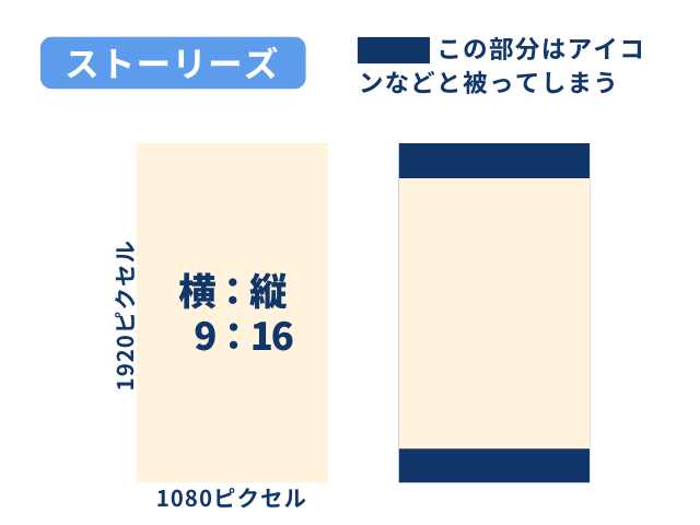 ストーリーズ投稿適切な画像サイズ