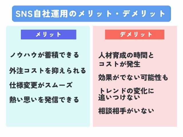 SNS自社運用のメリットとデメリット