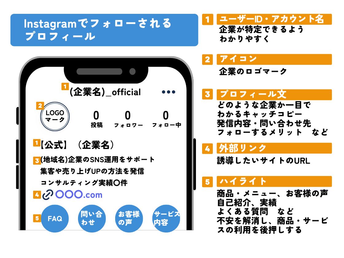 Instagram　フォローされるプロフィールづくり