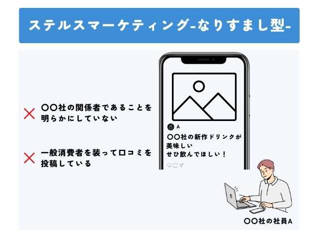 ステルスマーケティング　なりすまし型