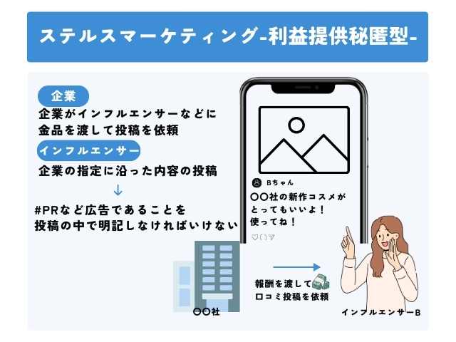 ステルスマーケティング　利益提供型