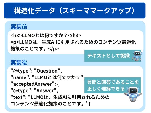 構造化データ